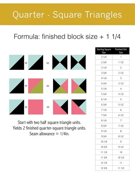 Three Quarter Square Triangle