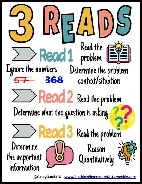 Three Reads Math Routine