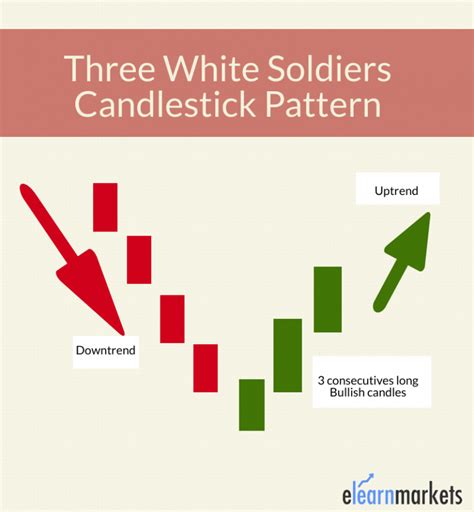 three soldier candle