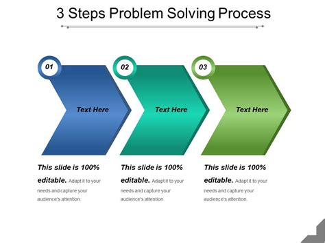 three steps of problem solving process