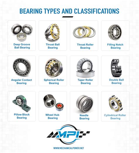 Three Types Of Bearings