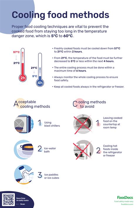 Three Types Of Cooling Methods For Food