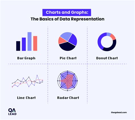 three types of data representation