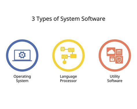 three types of operating system software