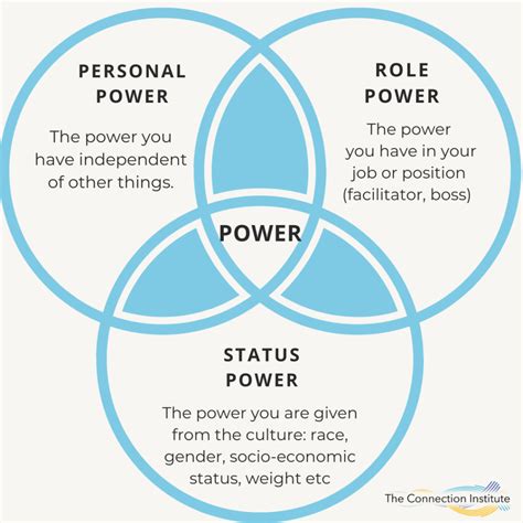 Three Types Of Power