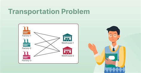 three types of transportation problem