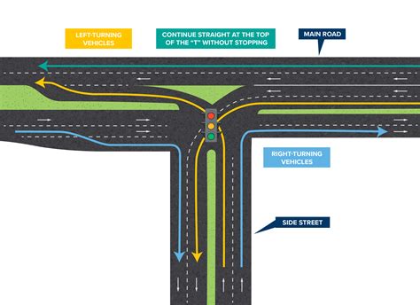 three-way road layout