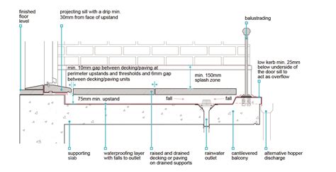 Threshold Building Regulations