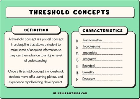 Threshold Definition Simple