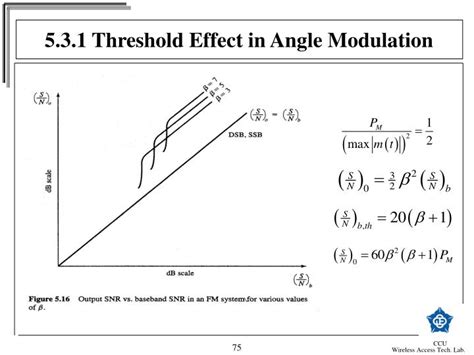 Threshold Effect Easy Definition