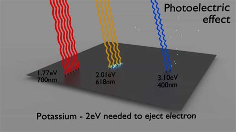 Threshold Energy Photons