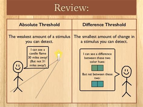 Threshold Examples Psychology