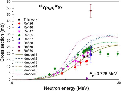 Threshold Excitation