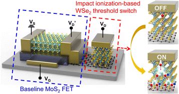 Threshold Switching Effect