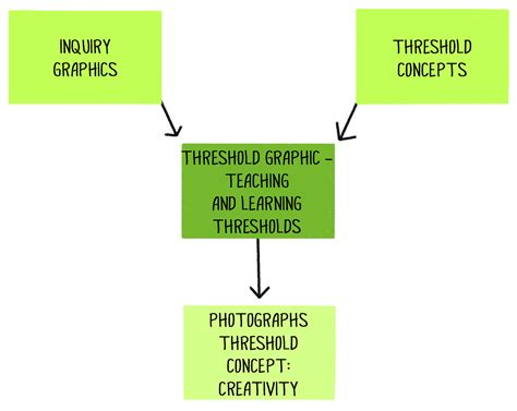 Threshold Theory Examples