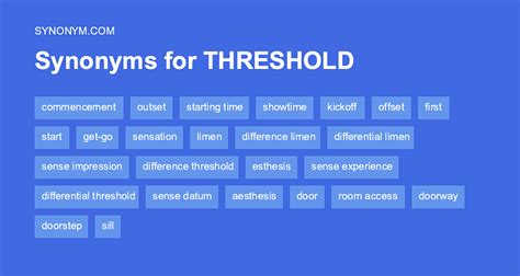 Threshold With Synonym