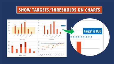 Thresholds In Excel