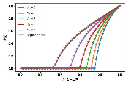 Thresholds In Graphs