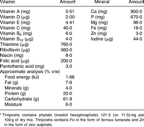 Nutritional interventions