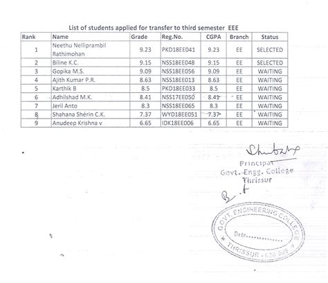 thrissur school code list