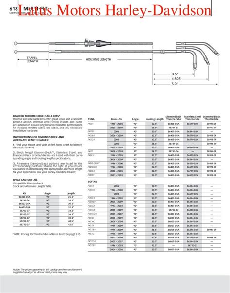 Throttle Cable Size