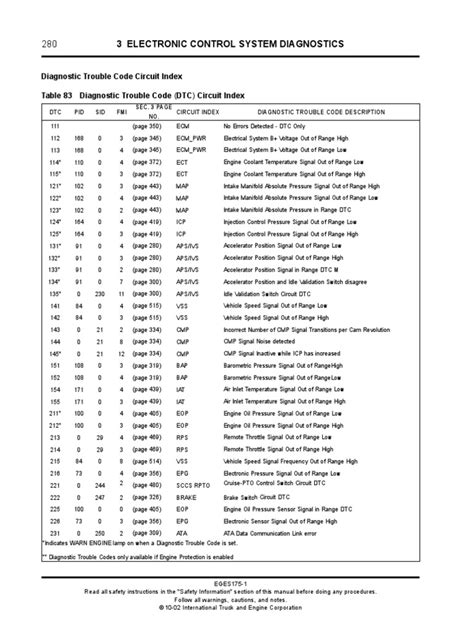 throttle memory access