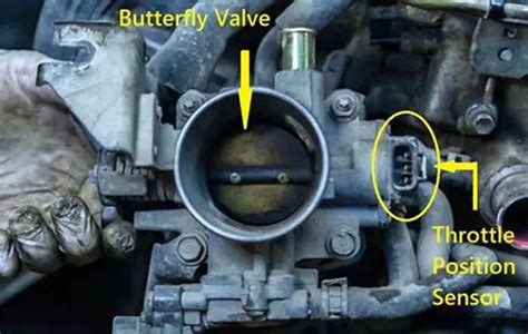 Throttle Position Sensor Vs Throttle Body