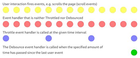 Throttle Programming