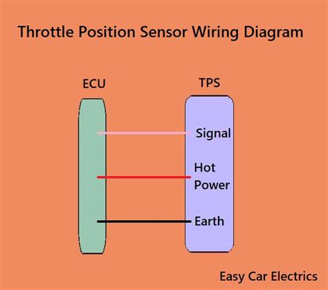 Understanding The 6 Pin Throttle Position Sensor Wiring Diagram Moo
