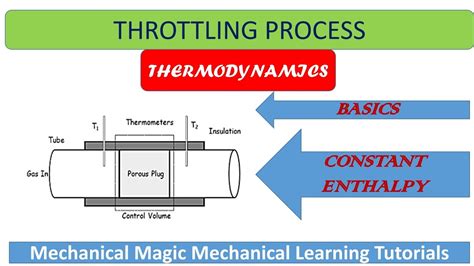 Throttling Process Nedir