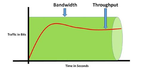 throughput in computer science
