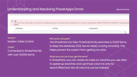 Throw Error Powerapps