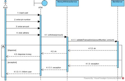 Throw Exception In Sequence Diagram