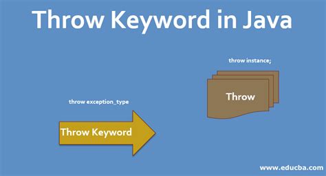Throw In Java Keyword