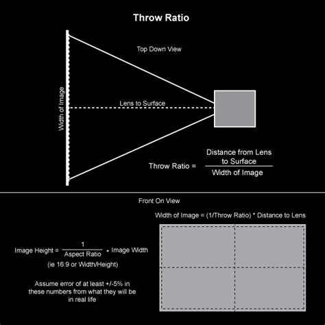 Throw Ratio With Projectors