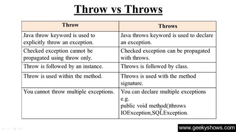 throw vs throws keyword in java