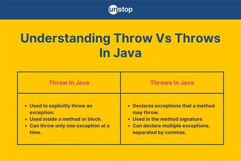 Throw Without Throws Java