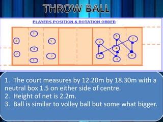 Throwball Formation