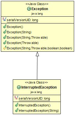 Throws Interruptedexception Example