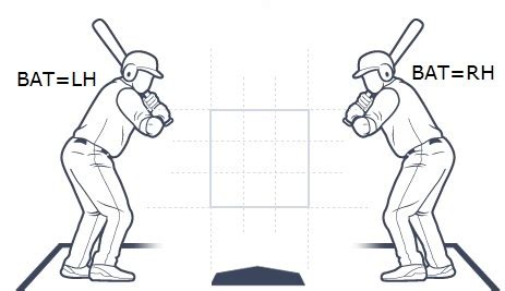 Throws Right Bats Left