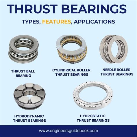 Thrust Bearing Metal Hs Code