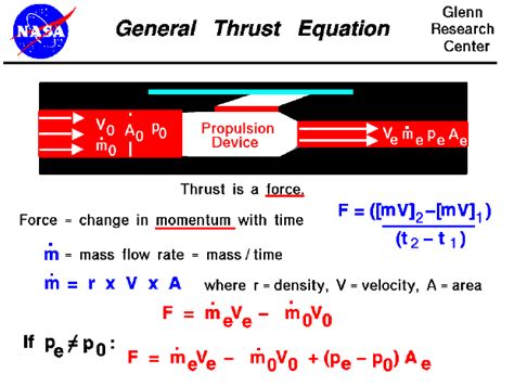 Thrust Equation Physics