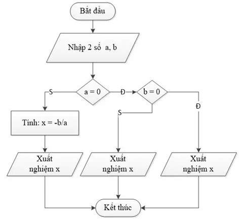 thuật toán a* là gì