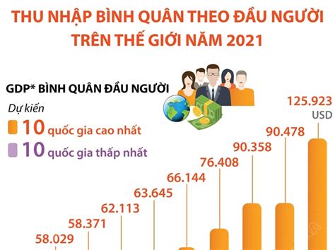 thu nhap binh quan vietnam 2023