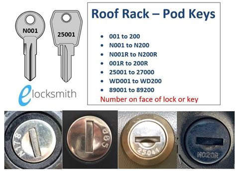 Thule Lock Key Code