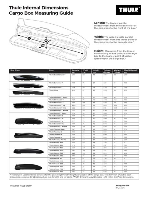 Thule Weekender Cargo Box Dimensions