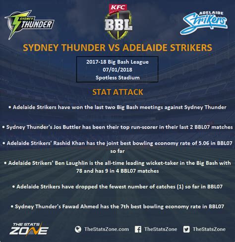 thunder vs strikers 2017