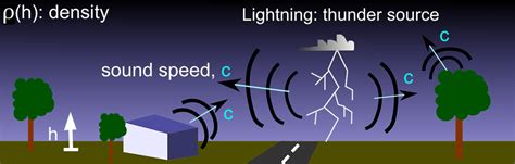 What is lightning? Lightning facts and safety tips