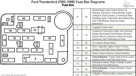 Ford Thunderbird (1980 1982) fuse box diagram Auto Genius