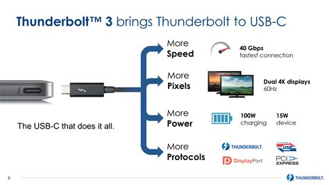 Thunderbolt 3 Bandwidth
